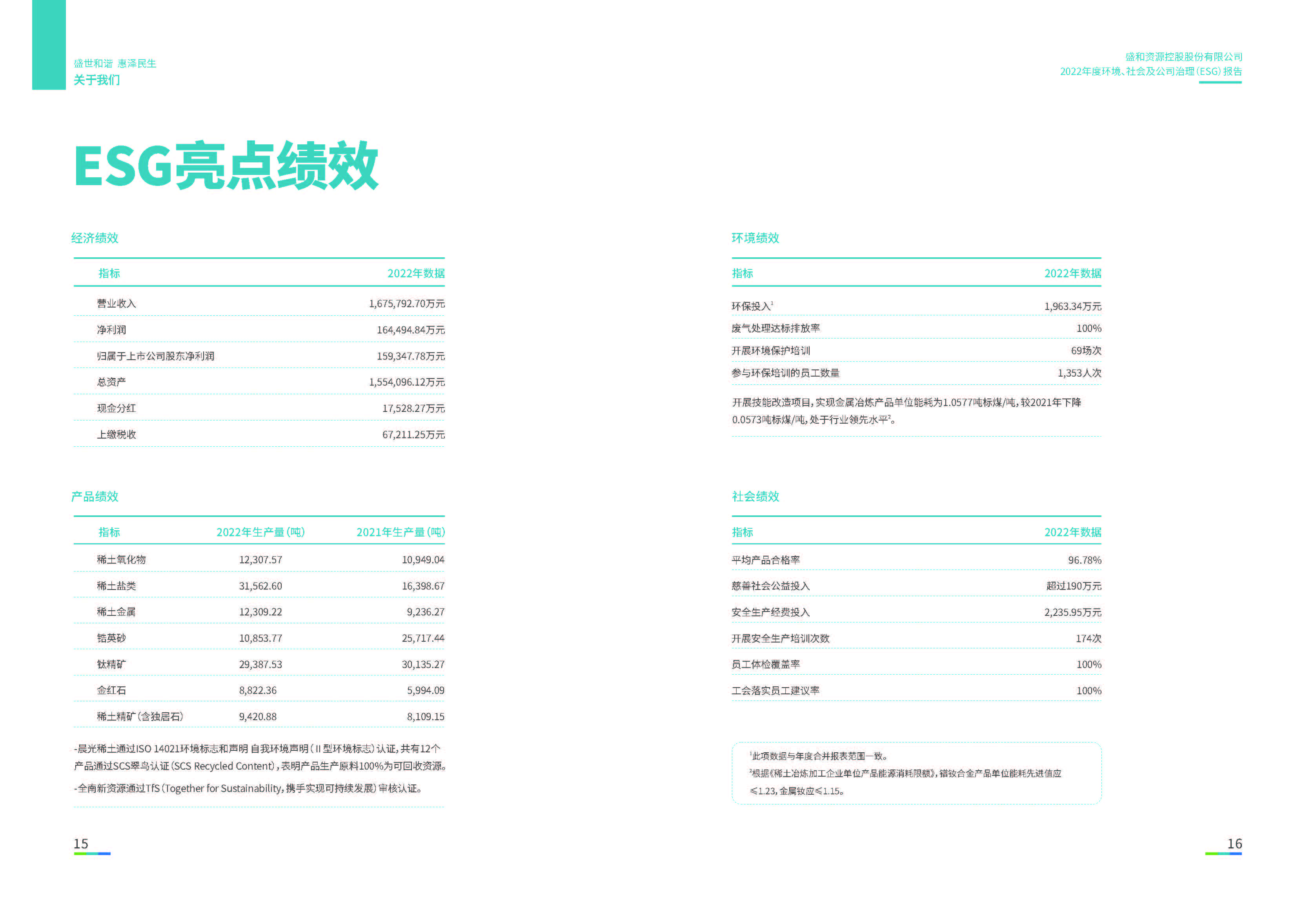1.和记官网资源：和记官网资源2022年度环境、社会、公司治理（ESG）报告_页面_09