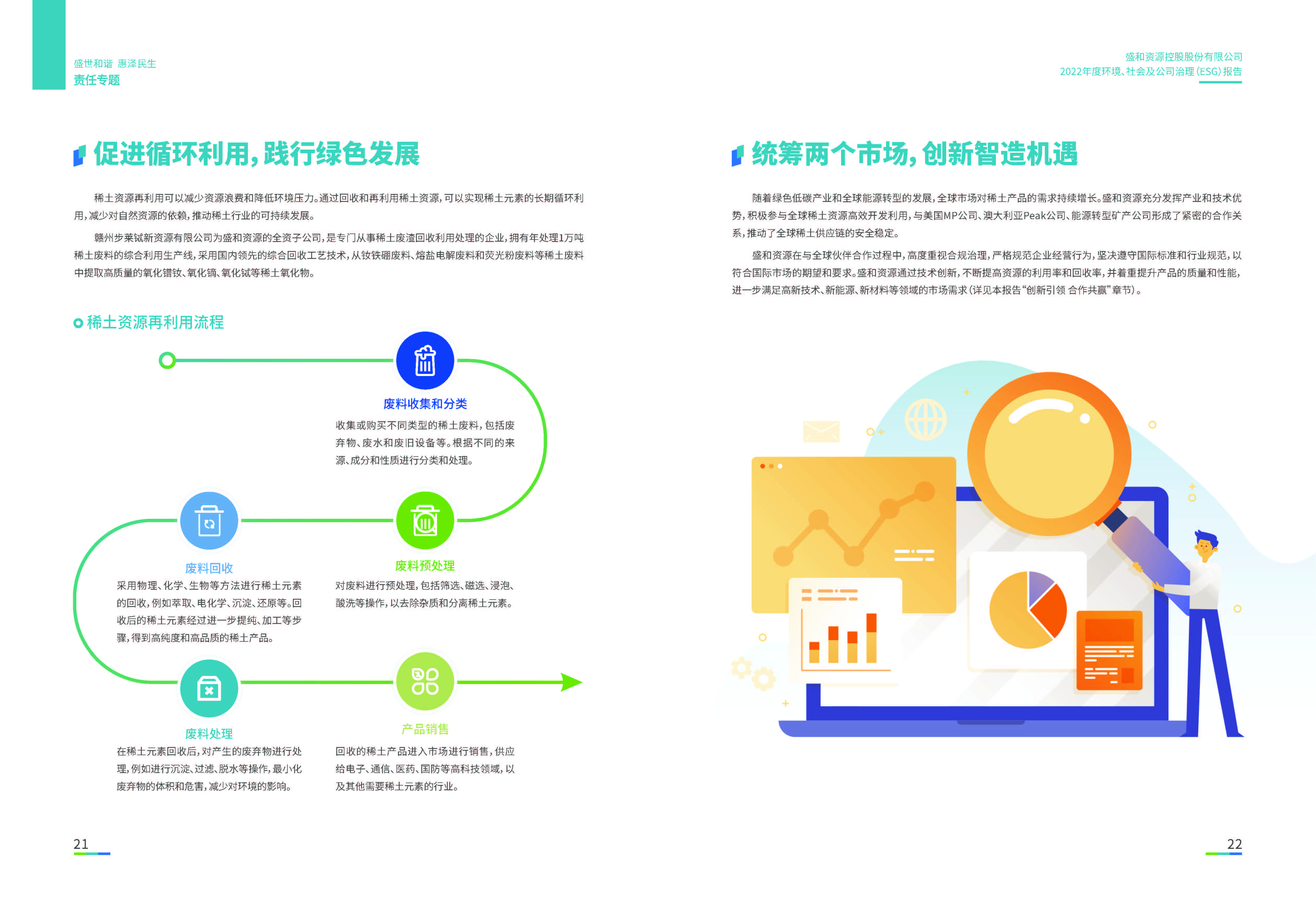 1.和记官网资源：和记官网资源2022年度环境、社会、公司治理（ESG）报告_页面_12