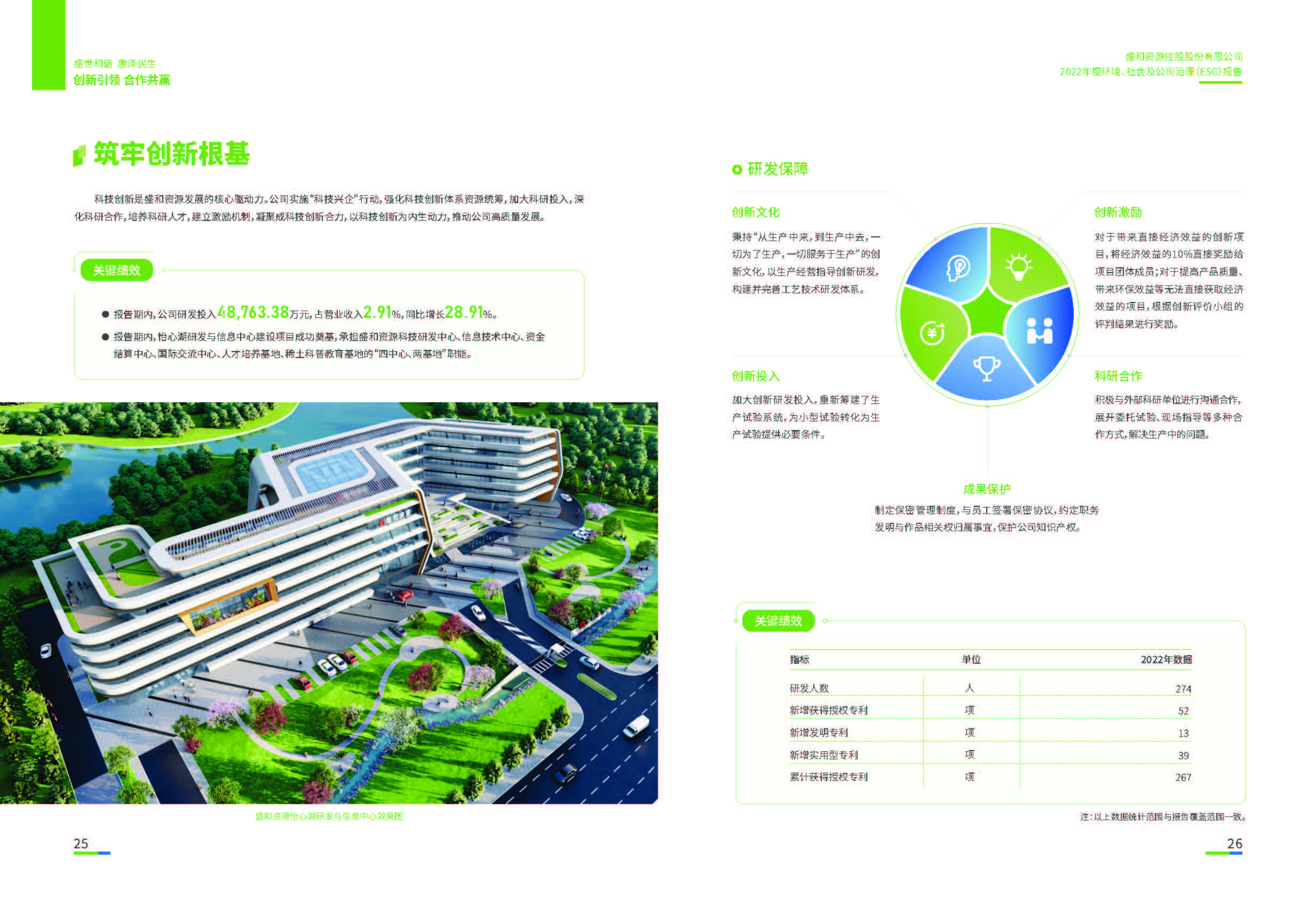 1.和记官网资源：和记官网资源2022年度环境、社会、公司治理（ESG）报告_页面_14