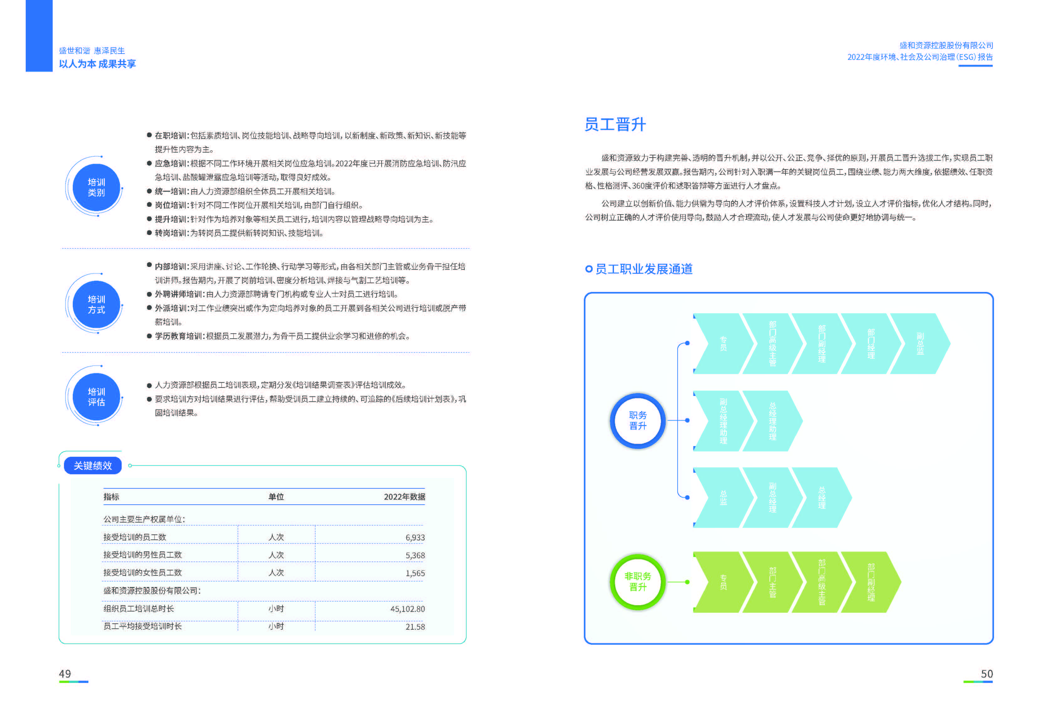 1.和记官网资源：和记官网资源2022年度环境、社会、公司治理（ESG）报告_页面_26