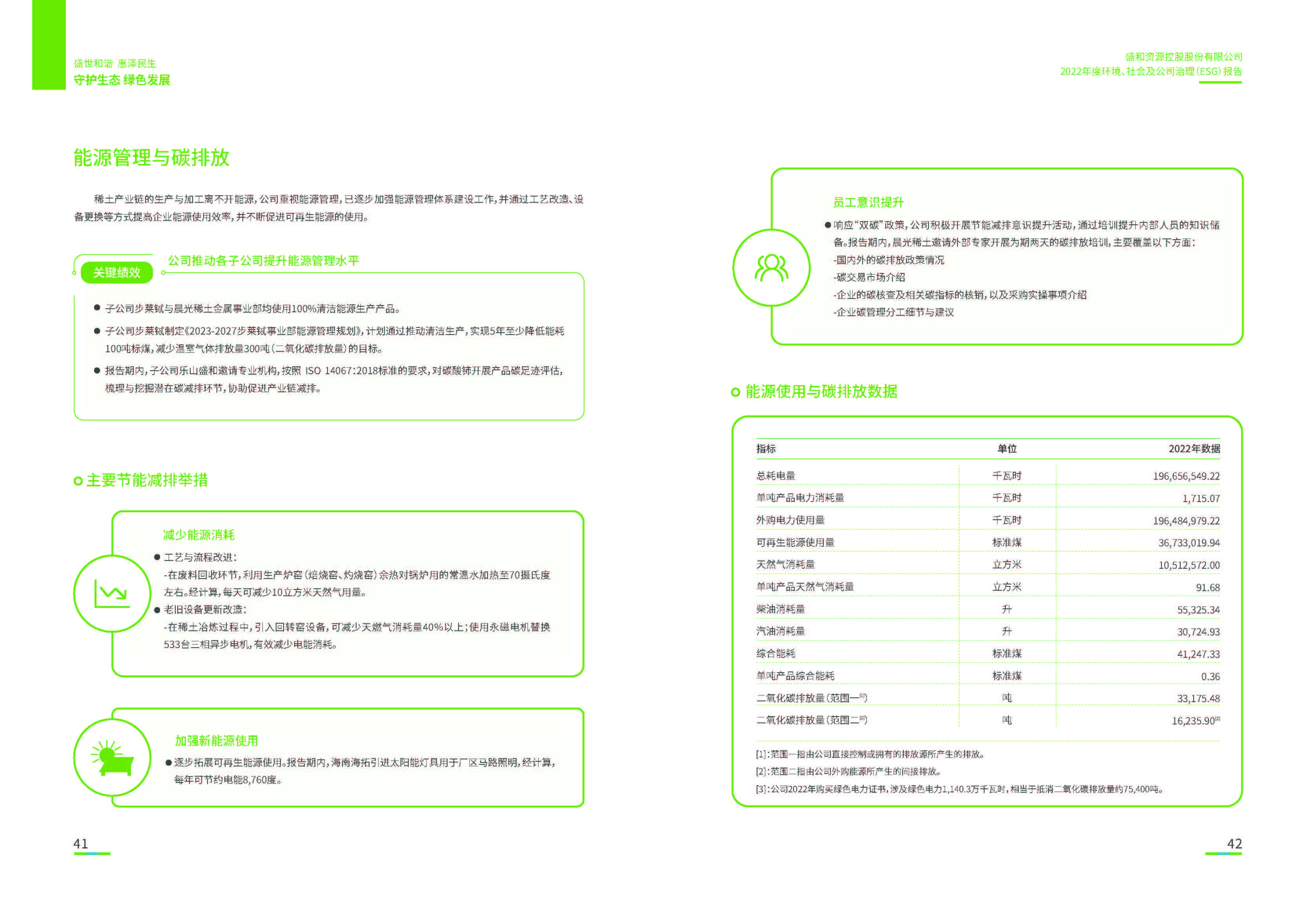 1.和记官网资源：和记官网资源2022年度环境、社会、公司治理（ESG）报告_页面_22