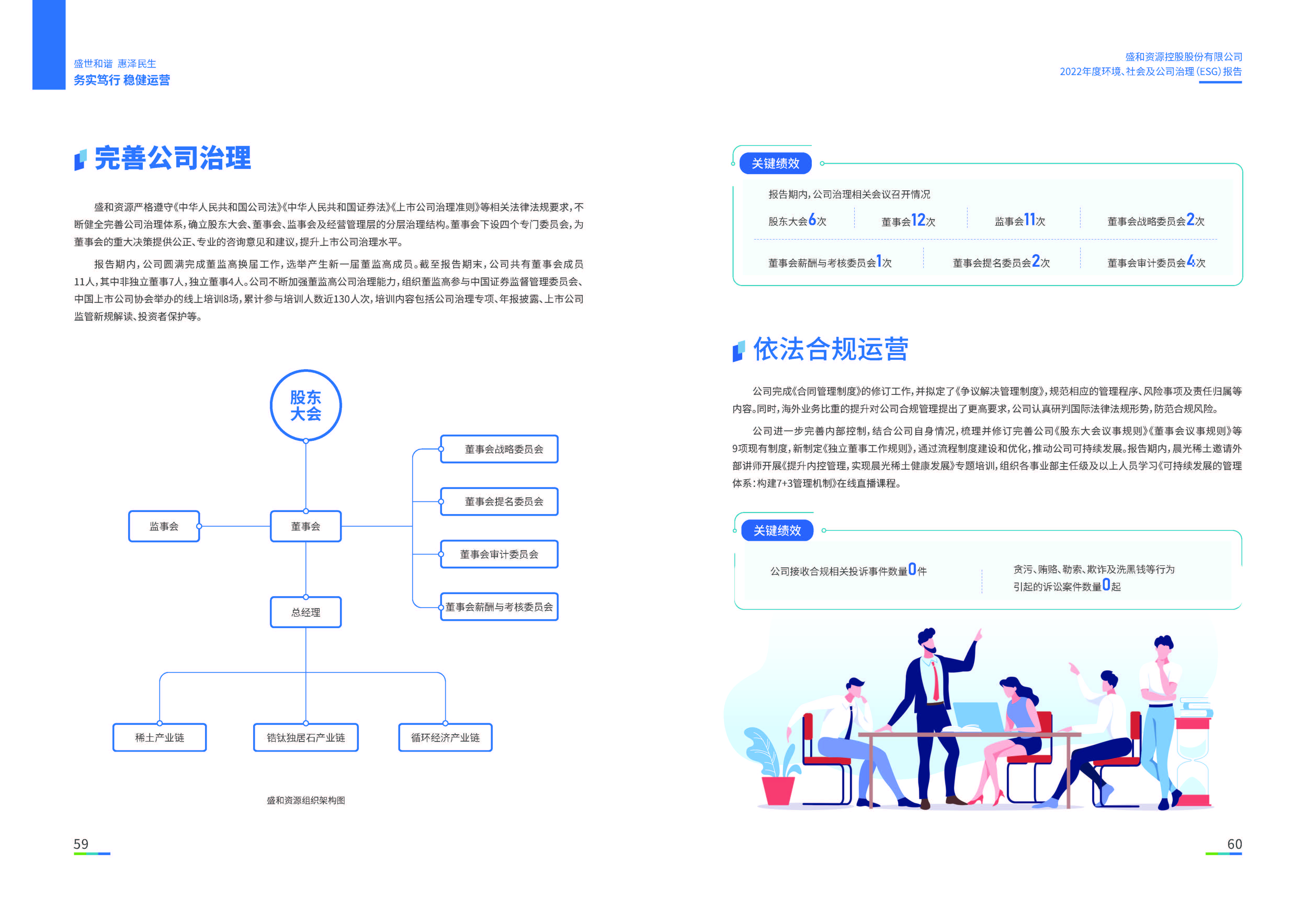 1.和记官网资源：和记官网资源2022年度环境、社会、公司治理（ESG）报告_页面_31