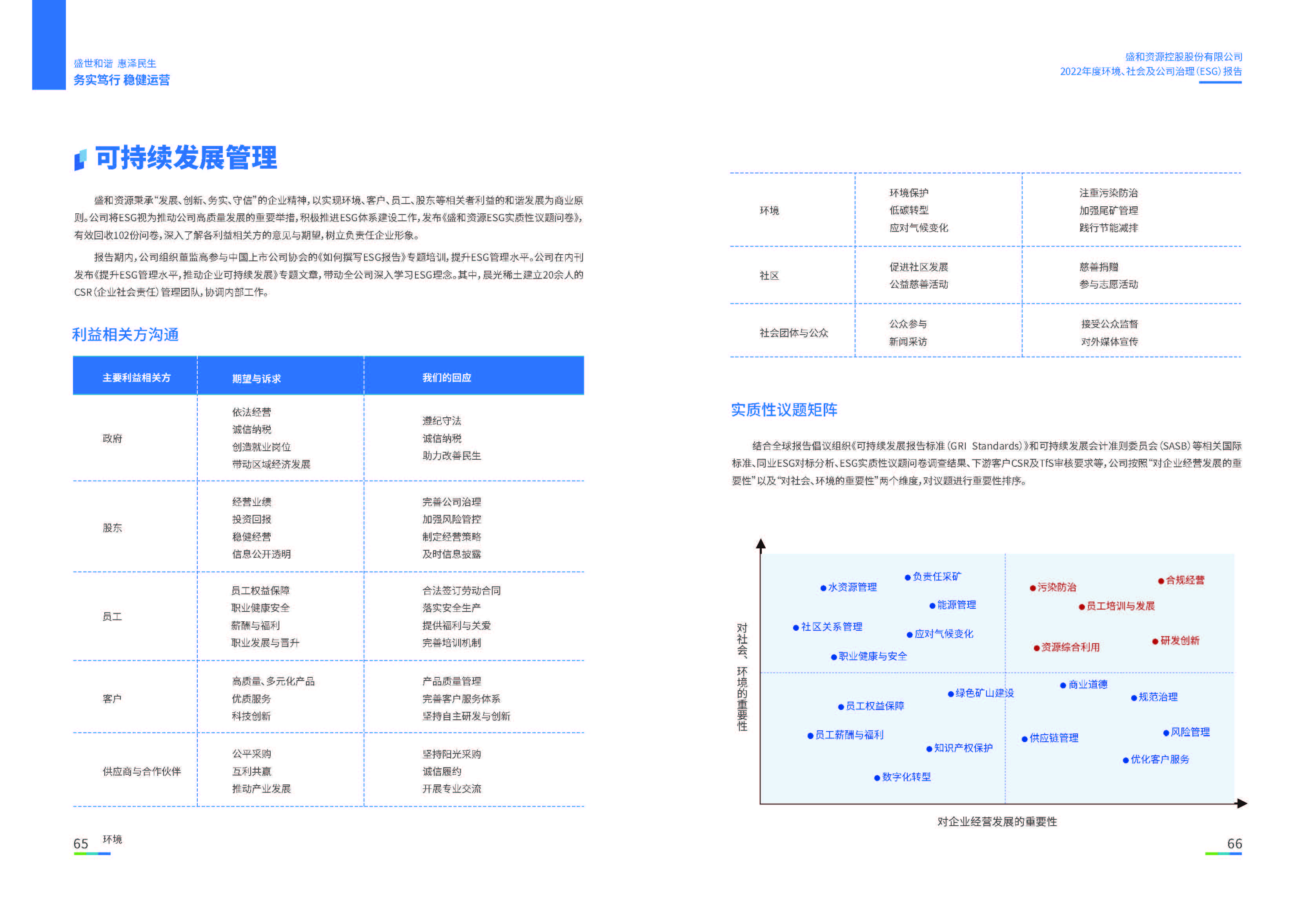 1.和记官网资源：和记官网资源2022年度环境、社会、公司治理（ESG）报告_页面_34