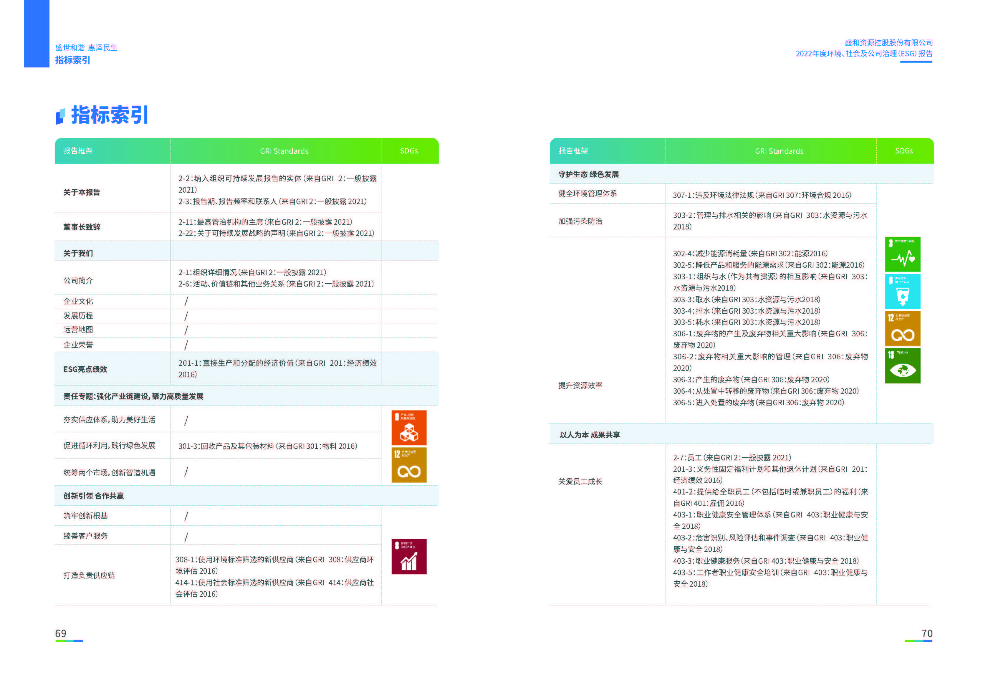 1.和记官网资源：和记官网资源2022年度环境、社会、公司治理（ESG）报告_页面_36